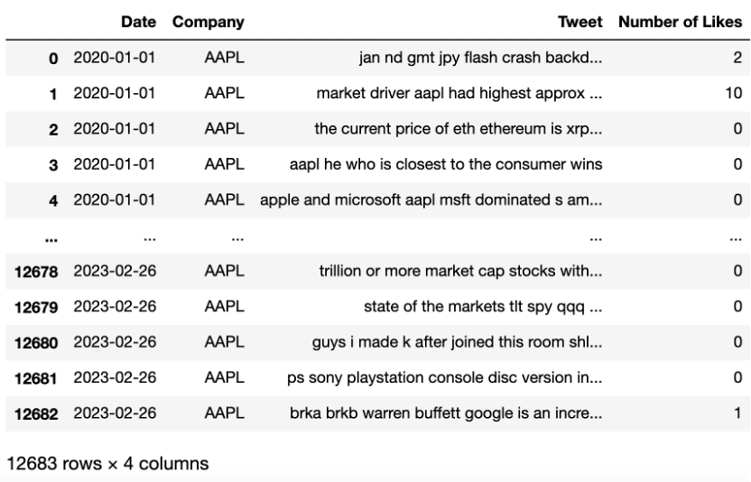 Picture showing sentiment df2